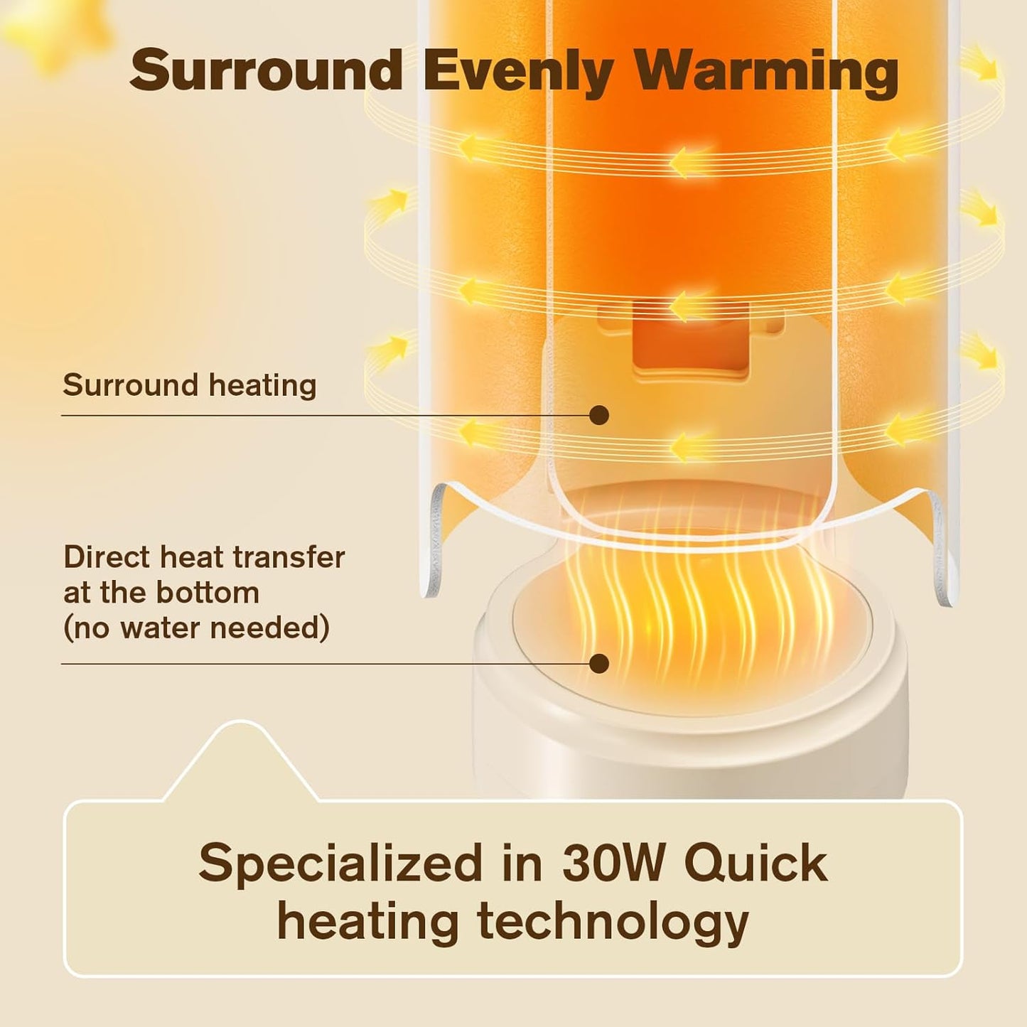 👩🍼Portable 6-Level Baby Bottle Warmer | Fast, Safe & Travel-Friendly Milk Warmer