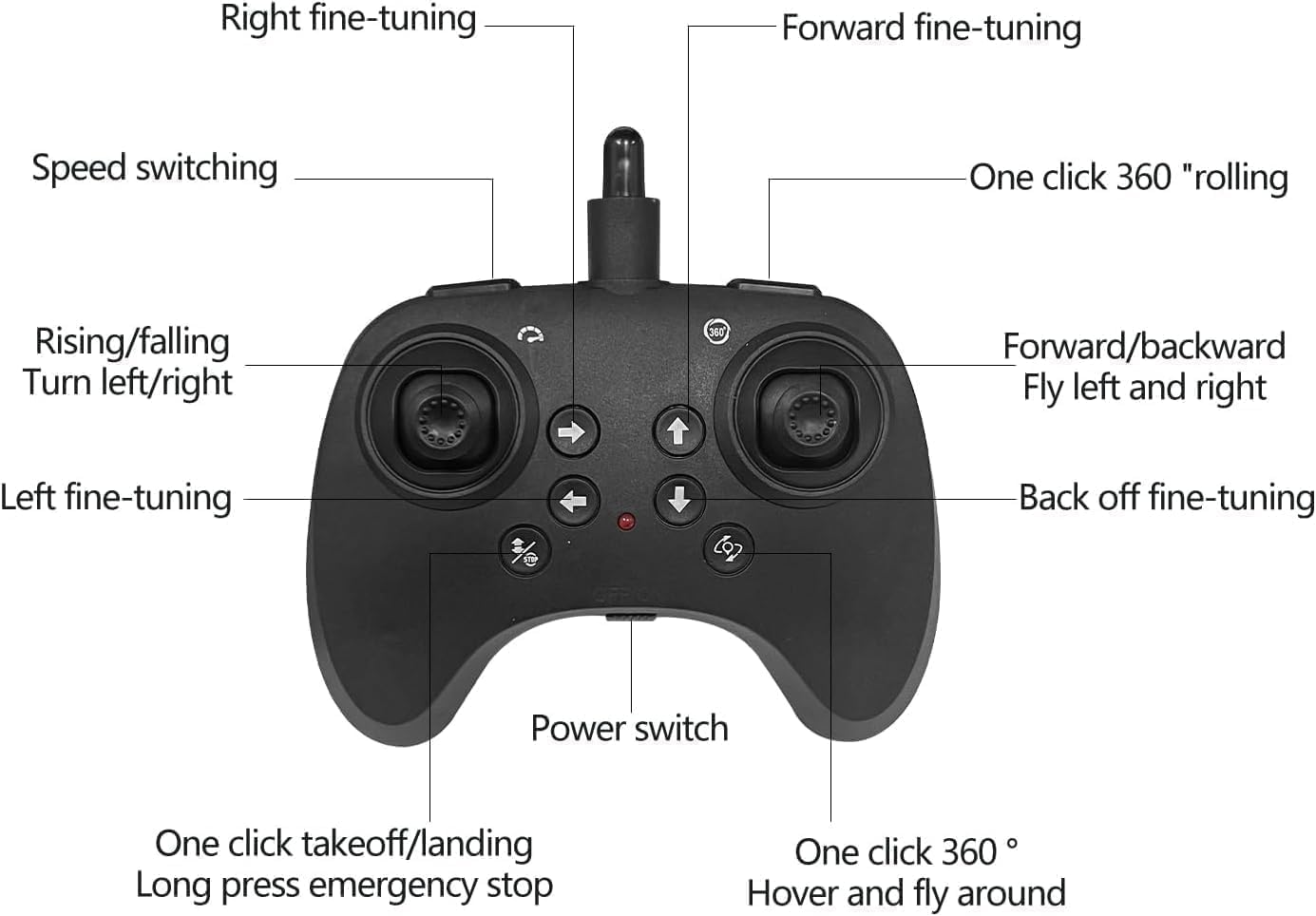 RC Fighter Jet Remote Control Airplane for Kids